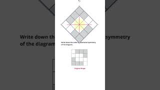 Order of Rotational Symmetry  Explained In The Best Way shorts [upl. by Hosea848]