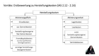 IRL Lernbrief 10 Lerneinheit 29 Vorratsbilanzierung [upl. by Norag]