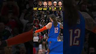 Basketball Players Long Shot Challenge📏 [upl. by Lucienne770]