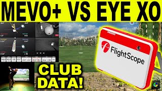 Flightscope Mevo vs UNEEKOR EYE XO  Club Data Comparison Pro Package [upl. by Natika]