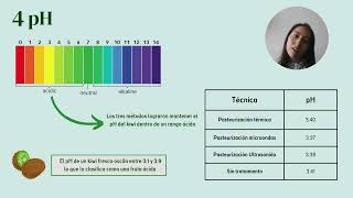 Informe procesos de pasteurización de jugo kiwiCastillaTrianaUrrea [upl. by Verdie22]