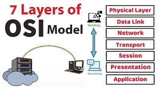 OSI Model animated What is osi model in networking 7 OSI layers explained [upl. by Magdalene]