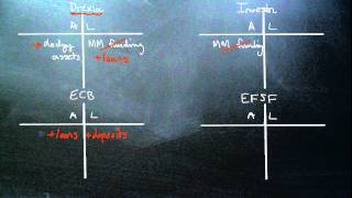 European Bank Recapitalizationwmv [upl. by Rilda]