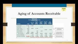 Problem 7 Accounts Receivable Aging [upl. by Savinirs488]