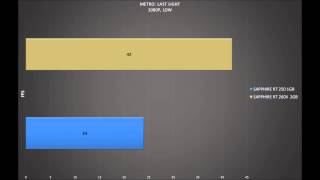 SAPPHIRE RADEON R7 250 VS R7 260X  BENCHMARKS  OFFICIAL GAME TESTS REVIEW [upl. by March]