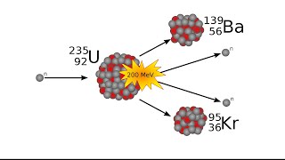 Équations des désintégrations radioactives alpha beta  beta  fusion et fission nucléaire [upl. by Peltz]