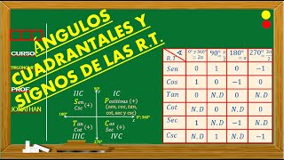 ÁNGULOS CUADRANTALES Y SIGNOS DE LAS RT3RO SEC [upl. by Bornstein]