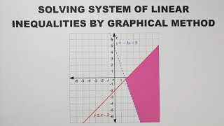 Solving System of Linear Inequalities in Two Variables by Graphical Method  Math 8 [upl. by Kam]