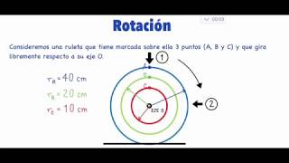 Rotación de cuerpos rígidos [upl. by Witt472]