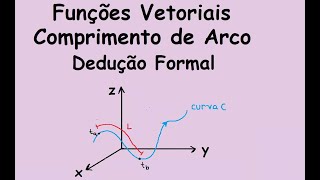 Cálculo Vetorial  Funções Vetoriais 08  Comprimento de Arco Dedução Formal e Exercício [upl. by Gorrian]