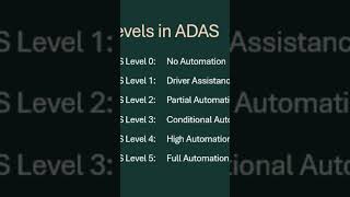 Explainer ADAS  Level 1 to Level 5 explained technology car ai automobile learning news [upl. by Nerad]