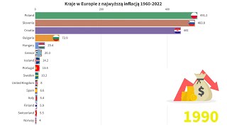 Kraje w Europie z najwyższą inflacją 19602022 [upl. by Cotter]