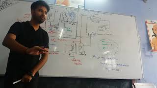 SodaAsh1 Solvay Process by Gaurav Srivastav Sir [upl. by Sioux]