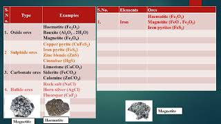 Metallurgy  Ores JMR CHEMISTRY [upl. by Volney837]