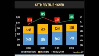 Bourse Report 2462024 FirstCaribbean Scotia Earnings Improve [upl. by Brittani]