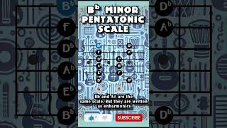 How to play Bb Minor Pentatonic Pentatonic pattern 5 guitarscales [upl. by Mehs]