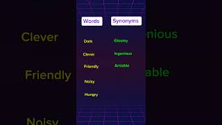 Important Synonyms synonyms english [upl. by Eladnek24]