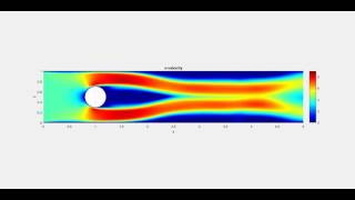 QuickerSim CFD Toolbox  Von Karman vortex street [upl. by Nedla]