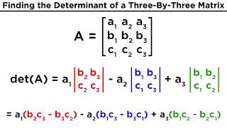 Evaluating the Determinant of a Matrix [upl. by Acsecnarf808]