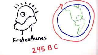 How did Eratosthenes calculate the circumference of the Earth [upl. by Nyladam]