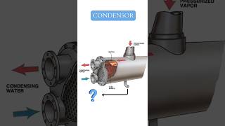 Condenser condenser [upl. by Dougherty]