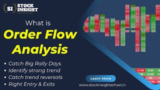 Order Flow Analysis BankNifty Nifty Stocks  Day Trading  Swing Trading [upl. by Sucramrej]