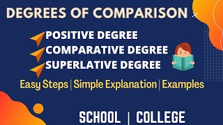 Change of Adjectives into Comparative and Superlative [upl. by Costa]