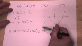 Cubic graphs  sketching cubics [upl. by Nagud]