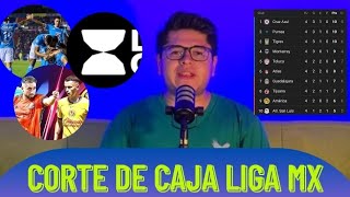 ANÁLISIS DE LAS PRIMERAS 4J DE LA LIGA MX 🔍🧐  TABLA GENERAL 📊  PREVIA LEAGUES CUP 🏆🇺🇸🇲🇽 [upl. by Orsola]