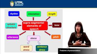 UTPL FEATURES OF PRONUNCIATION INGLESENGLISH PHONOLOGY PRONUNCIATION [upl. by Bayly]