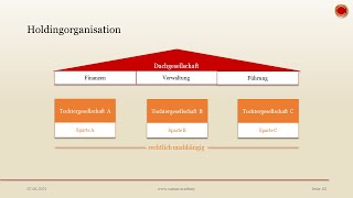 Holdingorganisation  👨🏼‍🎓 EINFACH ERKLÄRT 👩🏼‍🎓 [upl. by Timmy]