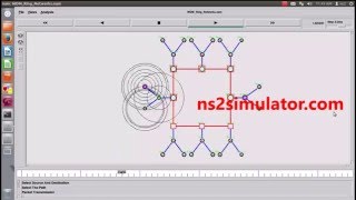 WDM Ring Network using NS2 Simulation Projects  NS2 Simulator [upl. by Norita79]