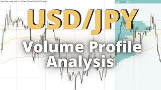 USDJPY Volume Profile amp VWAP Analysis 24th July 2024 [upl. by Gayl14]