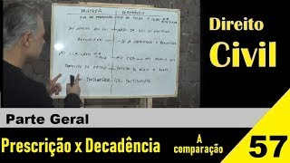 Direito Civil  Aula 57  Prescrição x Decadência É isso [upl. by Sheeree686]