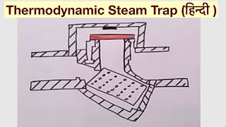 Thermodynamic Steam Trap हिन्दी [upl. by Stav]