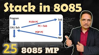 Stack in 8085 Microprocessor PUSH amp POP Instructions  8085 Microprocessor [upl. by Monaco]