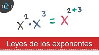 Leyes de los Exponentes  Todas las Leyes [upl. by Saidel]