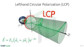 Lecture  Electromagnetic Wave Polarization [upl. by Billen802]