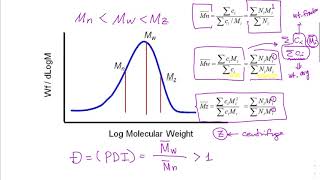 12 Average Molecular Weights amp Dispersity Polydispersity Index [upl. by Erodeht103]