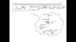 using paths to show a limit DNE [upl. by Ziwot]