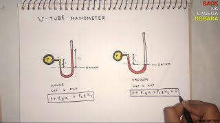 HYDRAULICS  FLUID PRESSURE WITH MANOMETERS [upl. by Herrle]