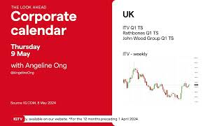 Will the Bank of England cut interest rates [upl. by Sitoel]