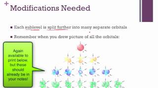 Electron Configurations with the Schrodinger Model [upl. by Sonaj]