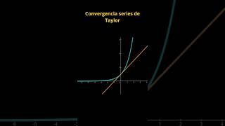 Convergencia de series criterio de la RAZÓN [upl. by Matejka772]