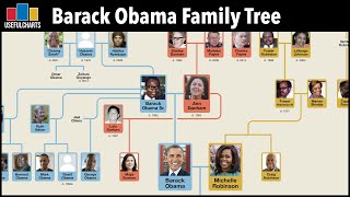 Barack Obama Family Tree [upl. by Enilrac]