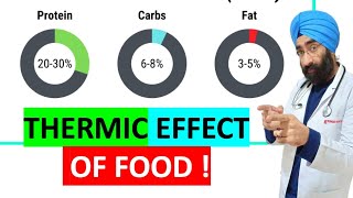 Eat to Burn for Calories  TEF  Thermic effect of food  DrEducation Live QNA [upl. by Boswell335]