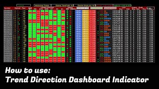 Trend Direction Dashboard Indicator  Free Download Links👇 [upl. by Atisusej]