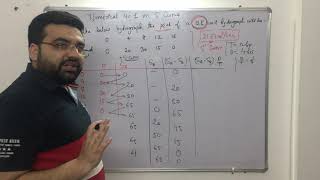 Numerical on S Curve Hydrograph SSCJEGATEESEPSUsDFCCILRailwaysCivil Engineering [upl. by Ettennyl466]