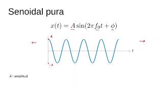 Señal senoidal y exponencial compleja [upl. by Grimaud]