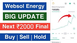 Websol Energy Share Latest News Today  Next Target ₹2000 Final  Websol Energy [upl. by Vasos]